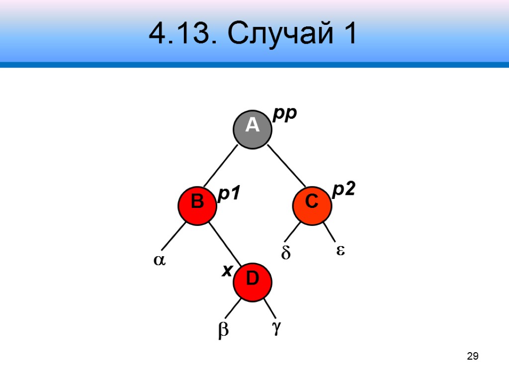 4.13. Случай 1 A B C p1 p2 pp    29